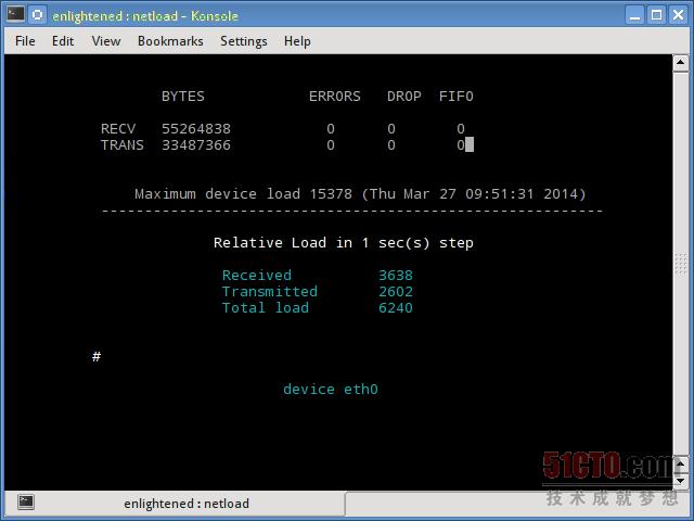 netload